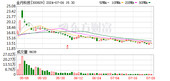 K图 300829_0