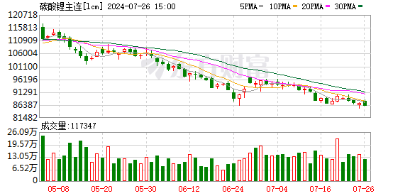 K图 lcm_0